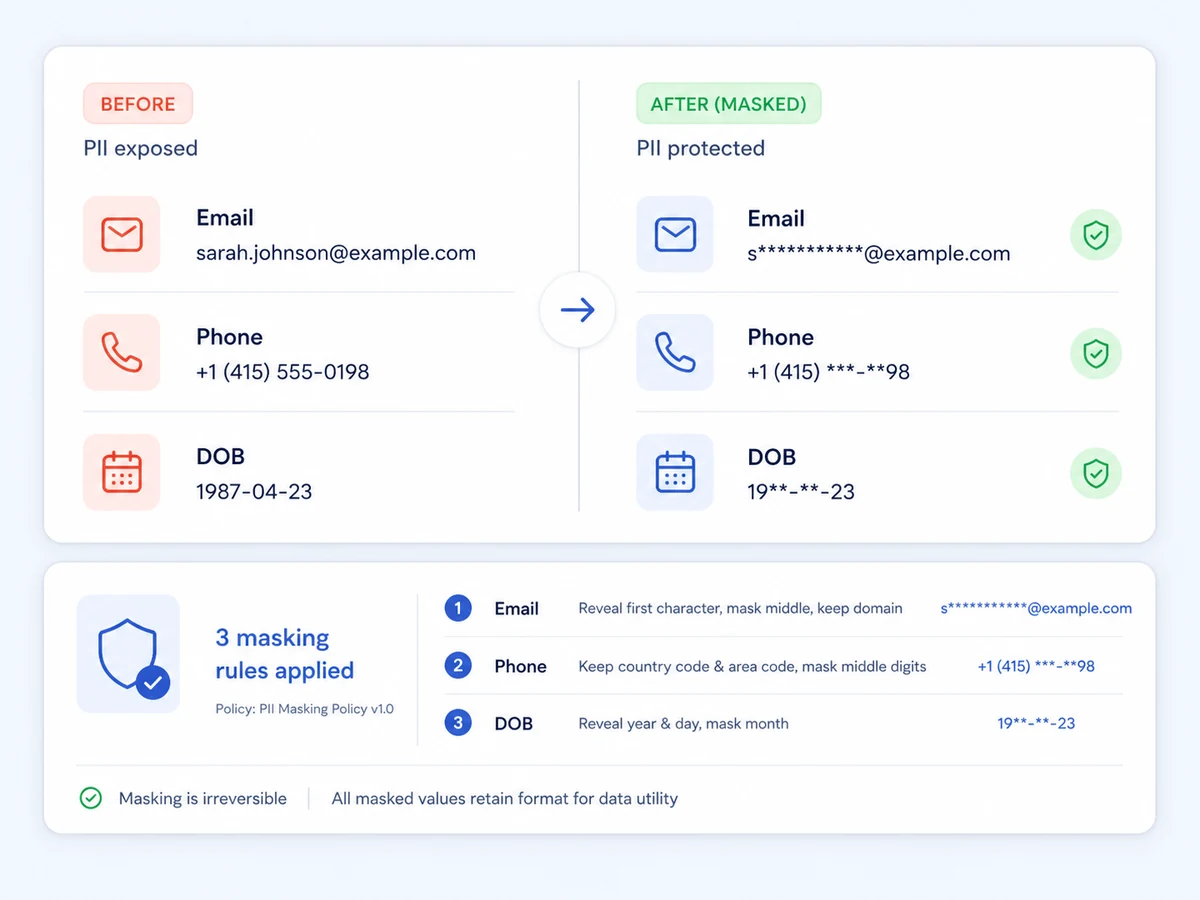 Personal data before and after masking, with three rules preserving format
